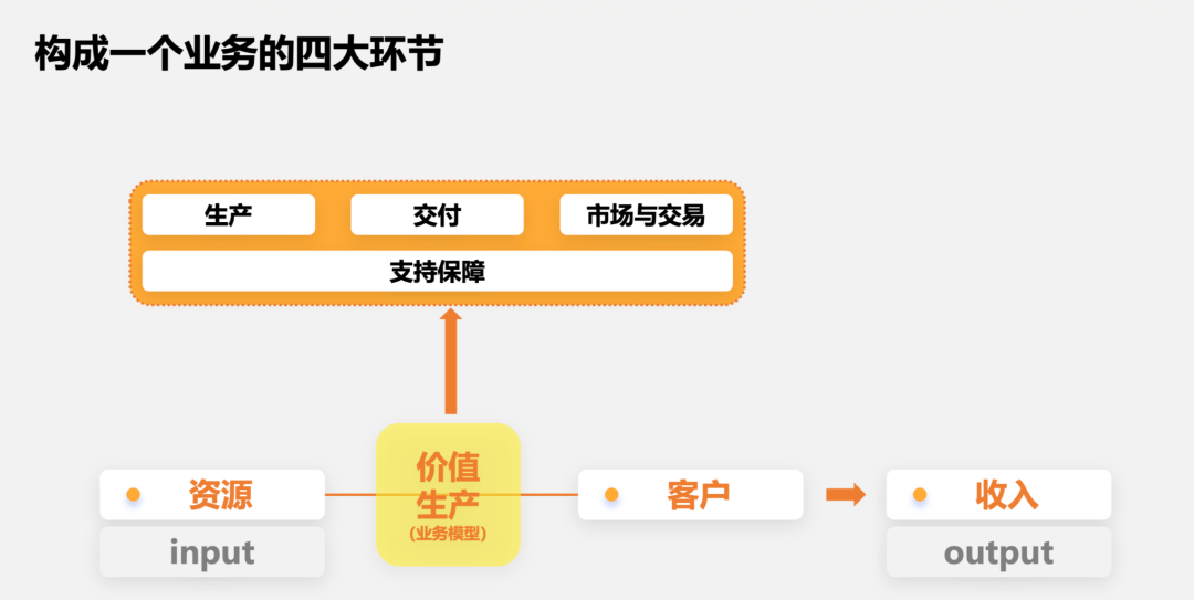 从熟悉到上手,如何半路接手一个项目?_业务_情况_进行