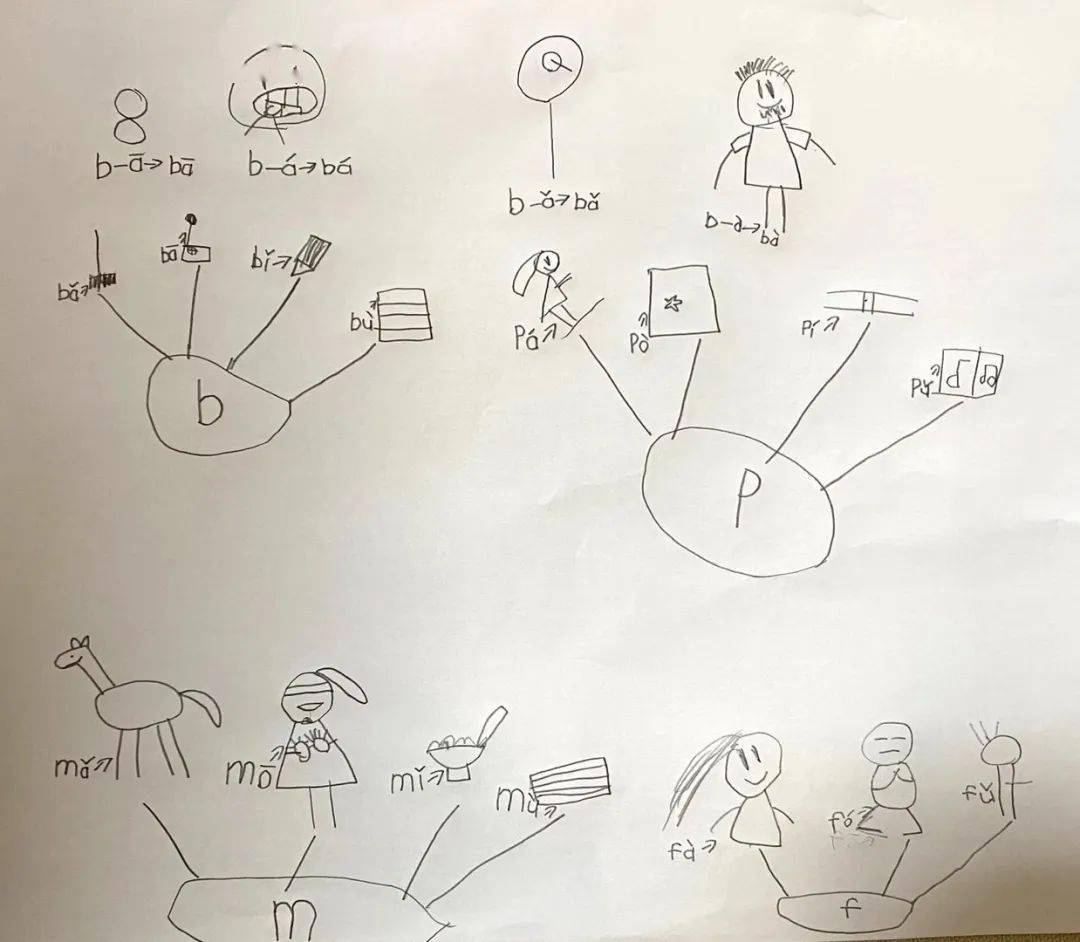 一种是主动学习,一种是从实物想到拼音,一种是从拼音想到图画,哪一种