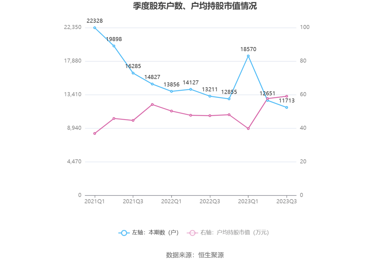 地鐵設計：2023年前三季度凈利潤2.86億元，同比增長10.68%(圖16)