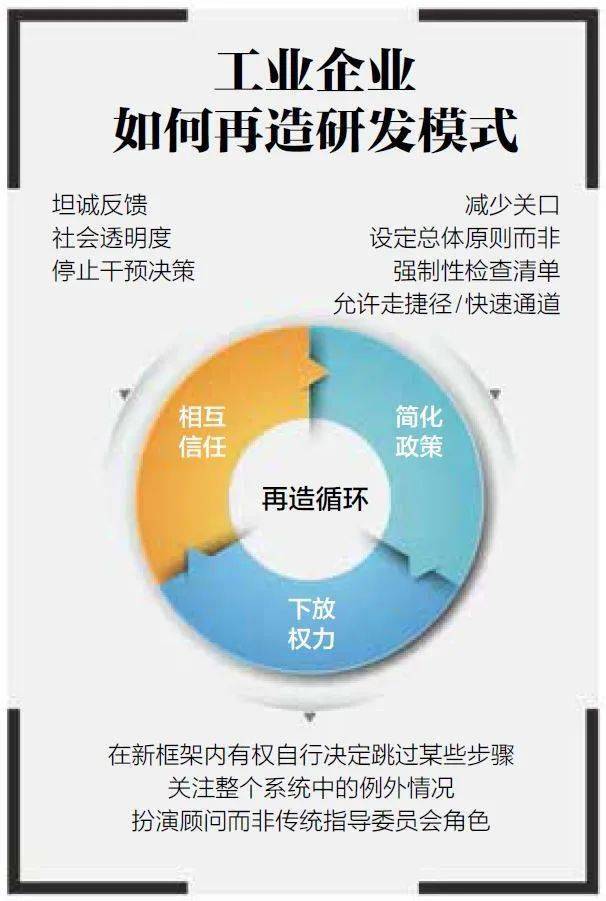 三个步骤,帮你的公司打破僵化_模式_运营_管理