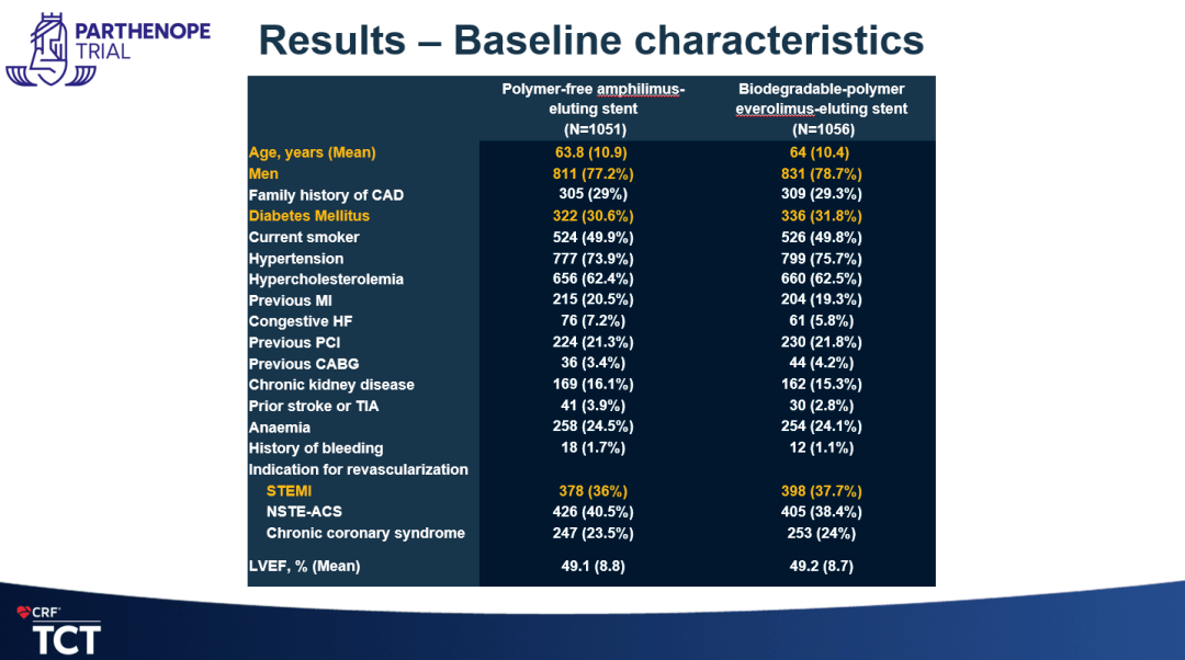 tct 2023|parthenope 1年随访结果:amphilimus和everolimus支架在pci