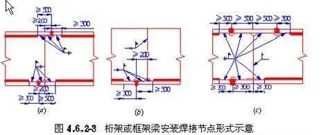 钢结构拼接接头图集图片