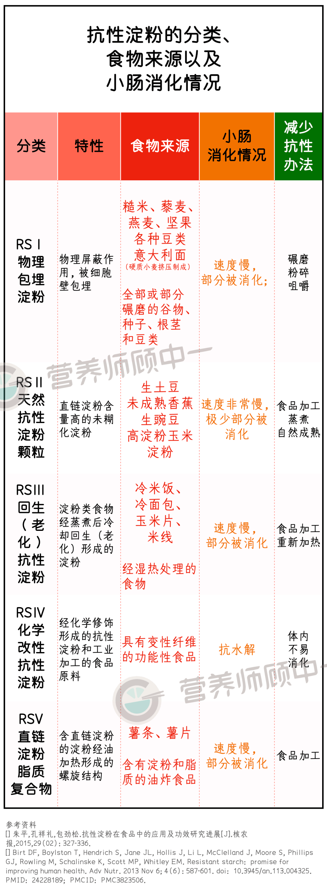 研究_酒精性_降低