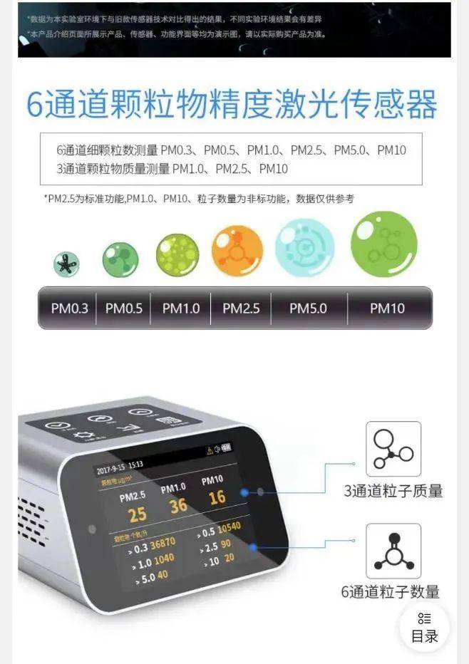 作假手法多样！上海消保委测评热卖甲醛检测仪：仅3款误差不大