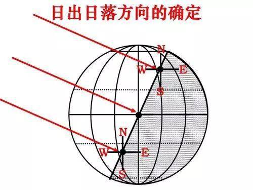 北极圈太阳视运动图片