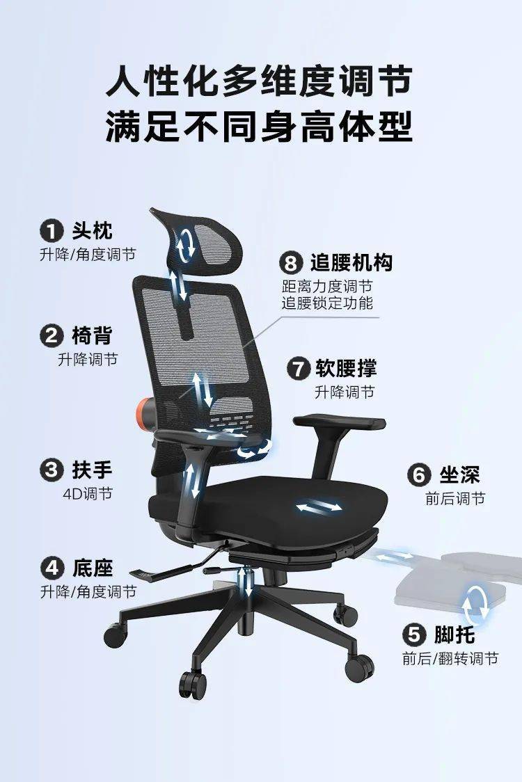 这才是办公椅,比沙发还舒服!_调节_坐姿_椅子
