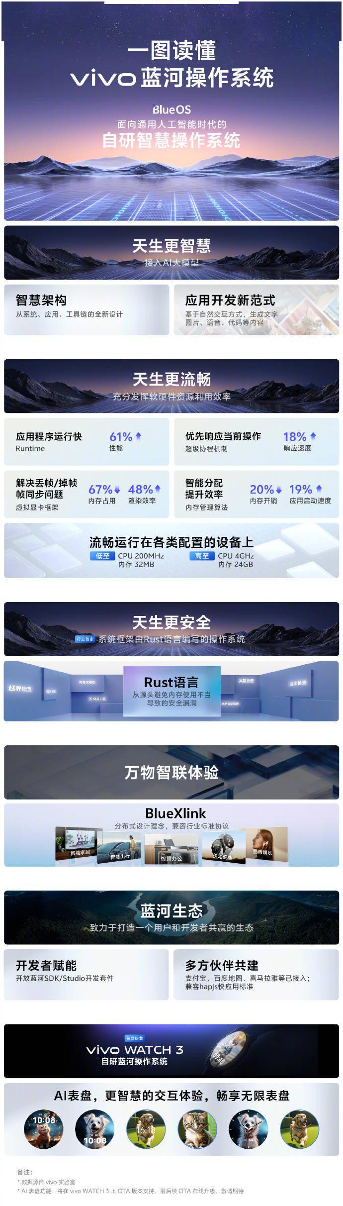 vivo WATCH 3 手表外观海报公布：11 月 13 日发布，首发蓝河系统