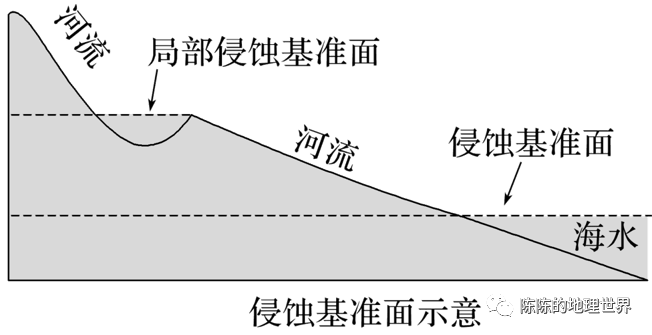 大地基准面概念图片