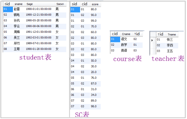 Python 与 SQL 这样超强结合，处理数据才是爆赞！_sql_query_sc