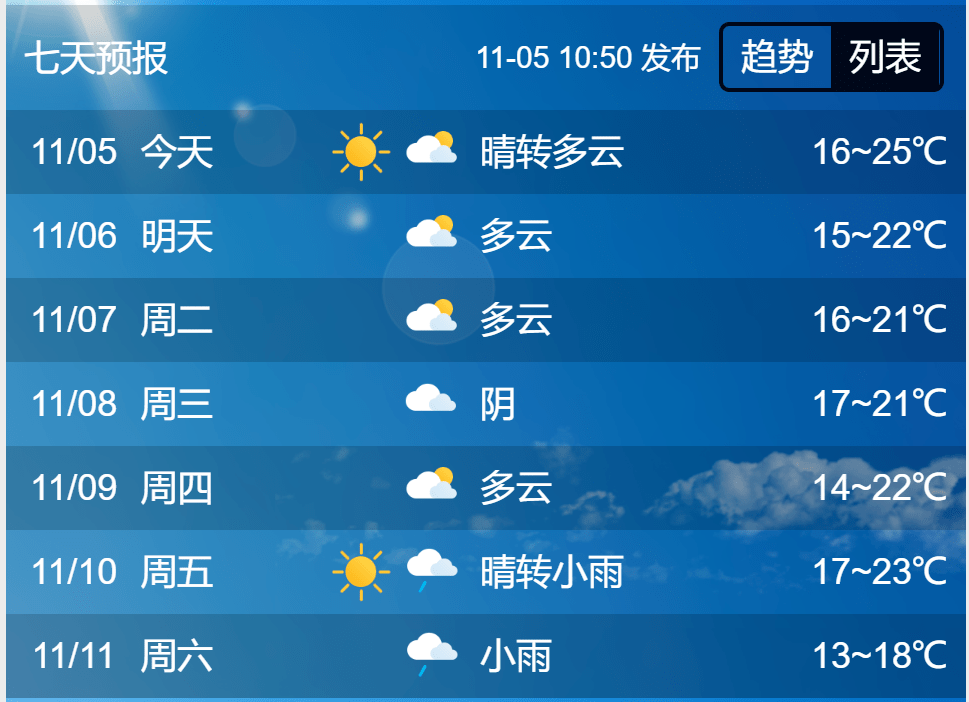 自貢發佈最新天氣預報!未來一週.·廉潔四川 | 自貢立案審查