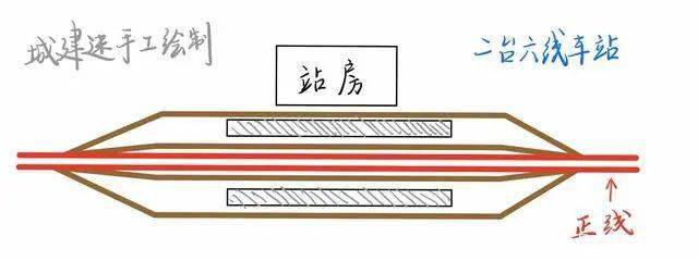新消息,新沂东站2台4线,规模小于新沂南站_青岛_潍坊_连接线