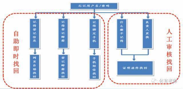 教案模板文件_教案模板删除_教案模板删除怎么删