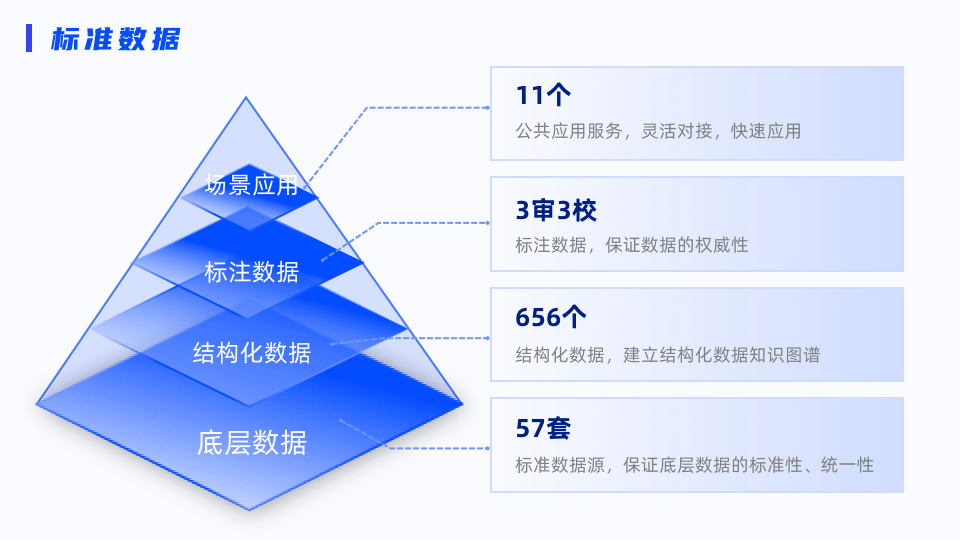 ppt介绍流程