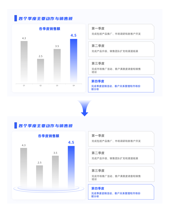 ppt介绍流程