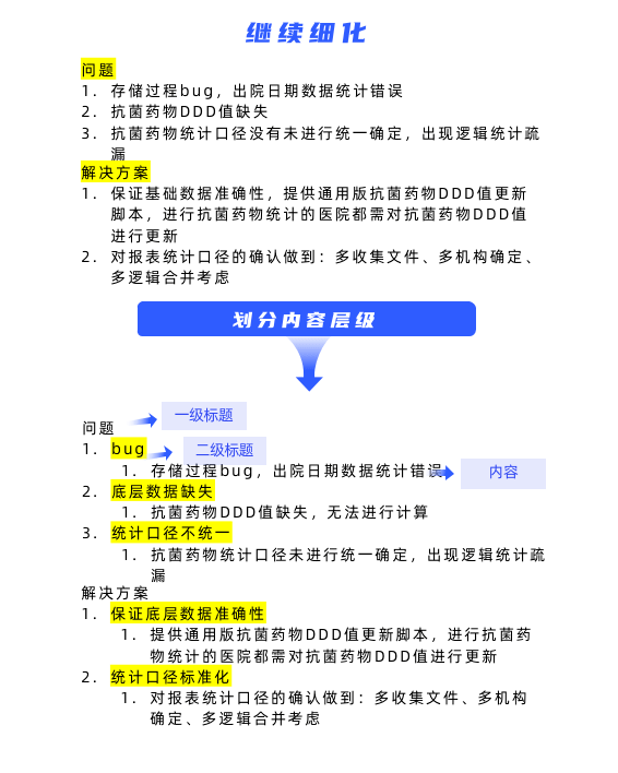 ppt介绍流程