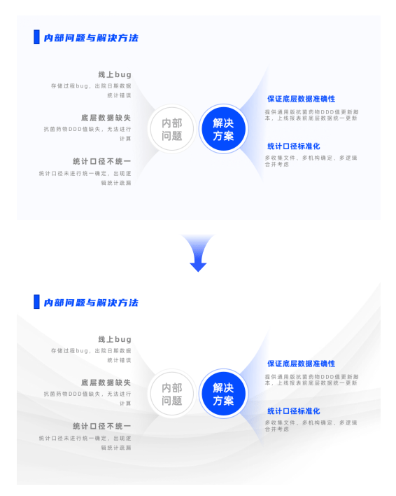 ppt介绍流程