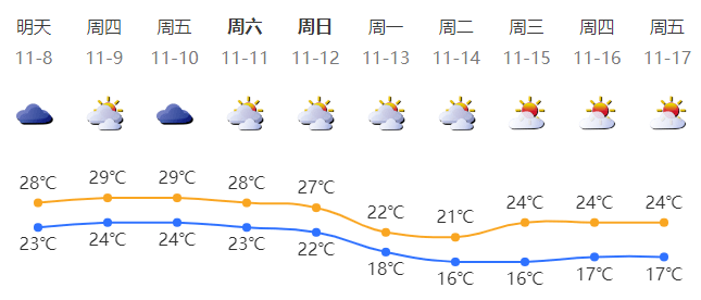 5次降溫 5次降雨!深圳最低氣溫將降至……_冷空氣_天氣_影響