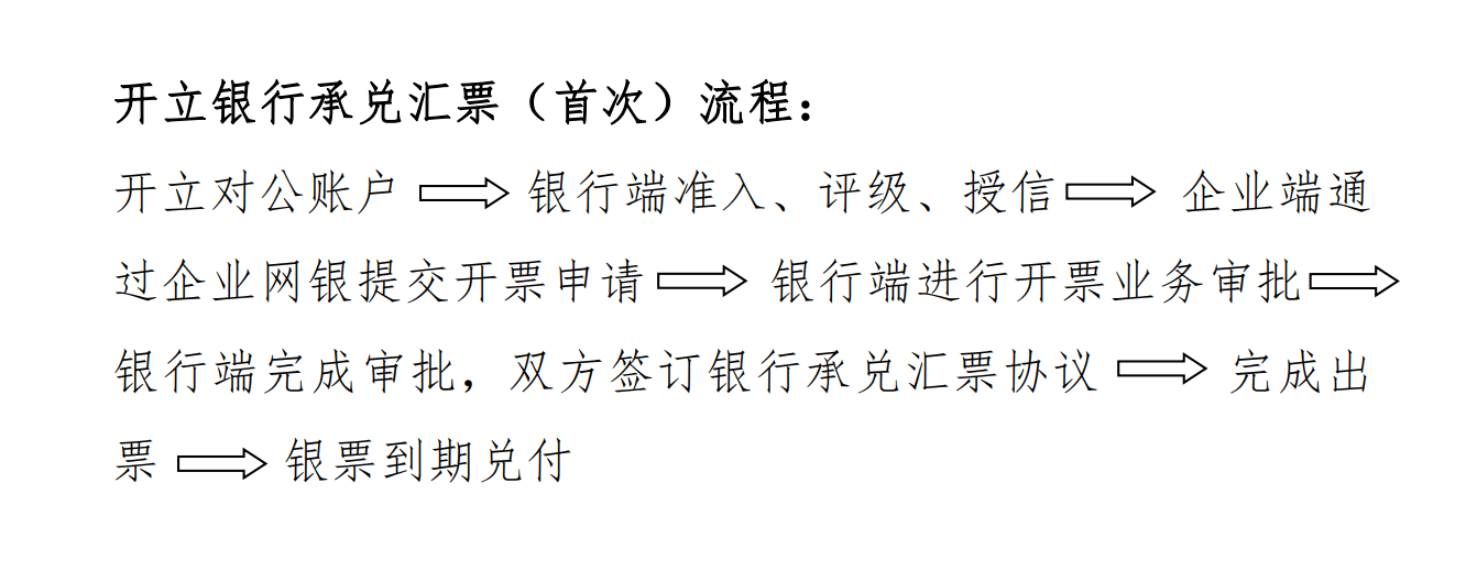 銀行會根據企業信用,年交易額等綜合因素來審批企業的全年授信額度,企