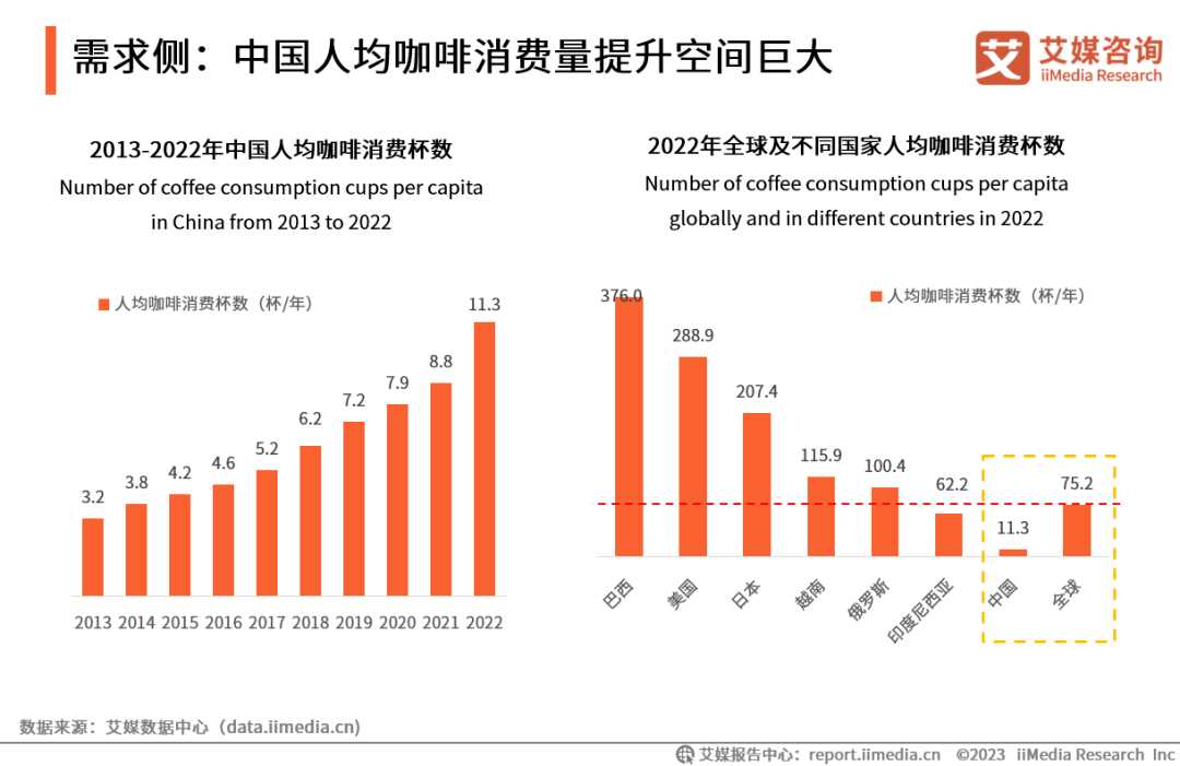 艾媒咨询 | 2023年中国速溶咖啡行业产品创新专题研究报告_图表_消费