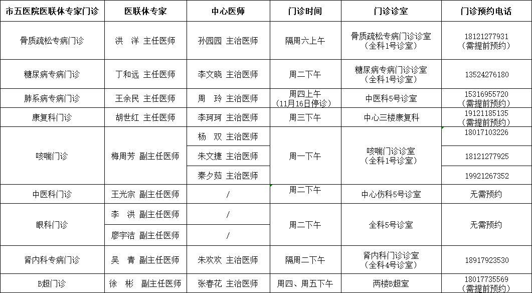 上海中医药大学附属龙华医院中心医联体专家门诊时间部分门诊需预约