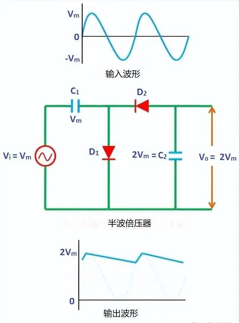 19种常见的二极管应用电路