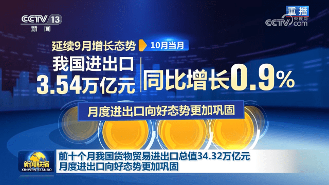 前十个月我国货物贸易进出口总值3432万亿元 月度进出口向好态势更加巩固(图1)