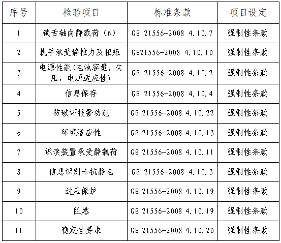 你家的电子锁安全吗？10款电子锁的“官方”比较试验来了(图2)