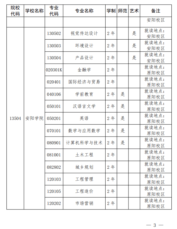 安阳学院学费图片