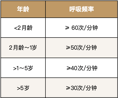 正常的呼吸频率图图片