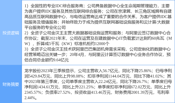 11月8日龙宇股份涨停分析：云计算数据中心，东数西算/算力，阿里巴巴概念股概念热股