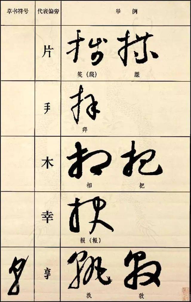 张芝《冠军帖》