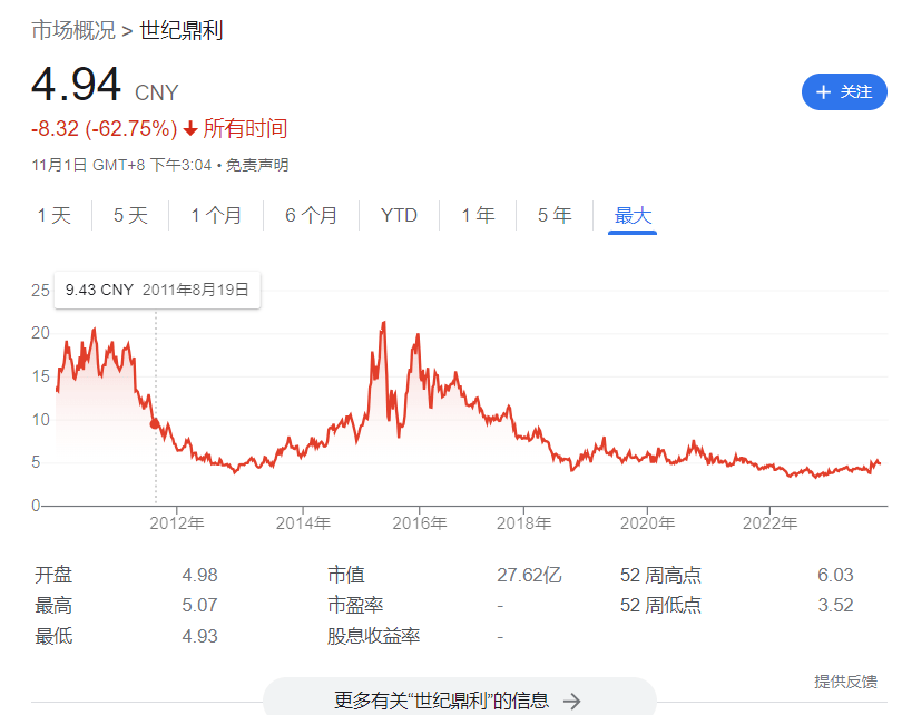 纯纯大冤种？上市公司不到一折大甩卖收购的资产_智能_上海_股权