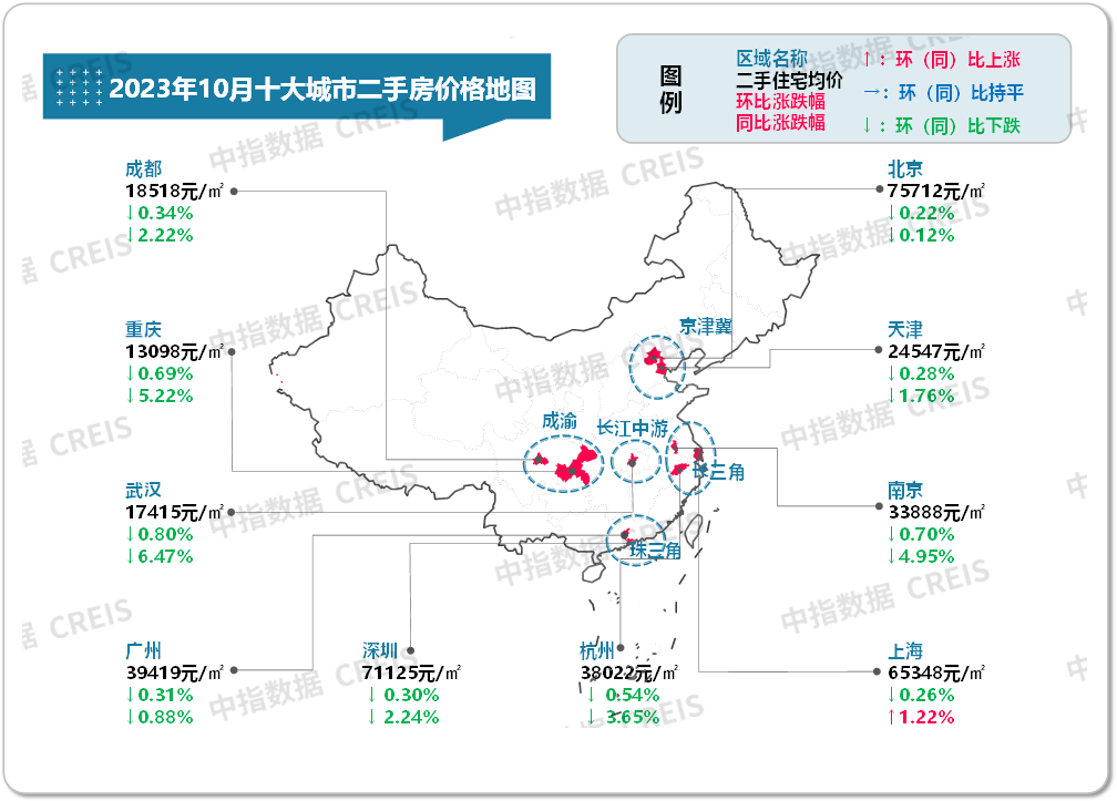 最新!2023年10月十大城市二手房房价地图_住宅_跌幅_价格