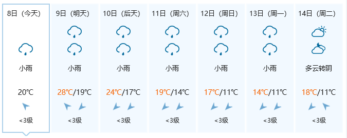 北海防城港貴港崇左來賓賀州今日藤縣天氣預報今天(9日)晚上藤縣陰天