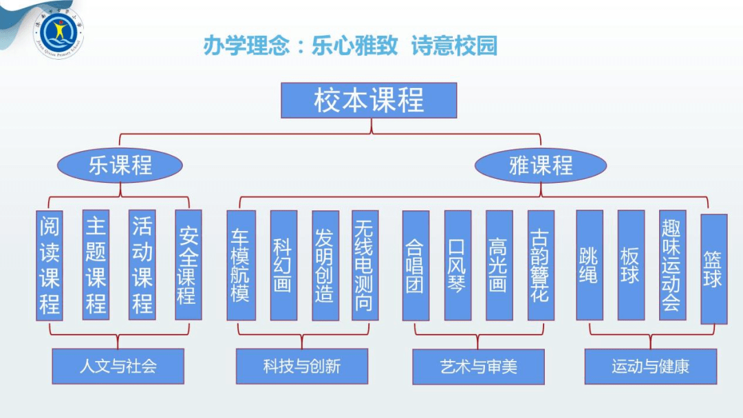 来看都有哪些学校上榜_济南市_课程_小学