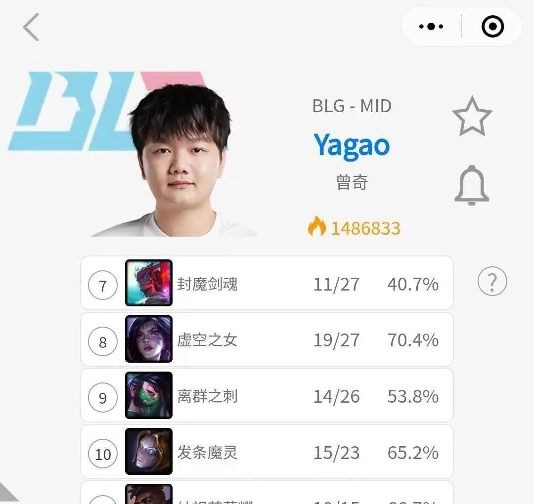 小虎牙膏猛练阿卡丽永恩!_比赛_队伍_英雄联盟