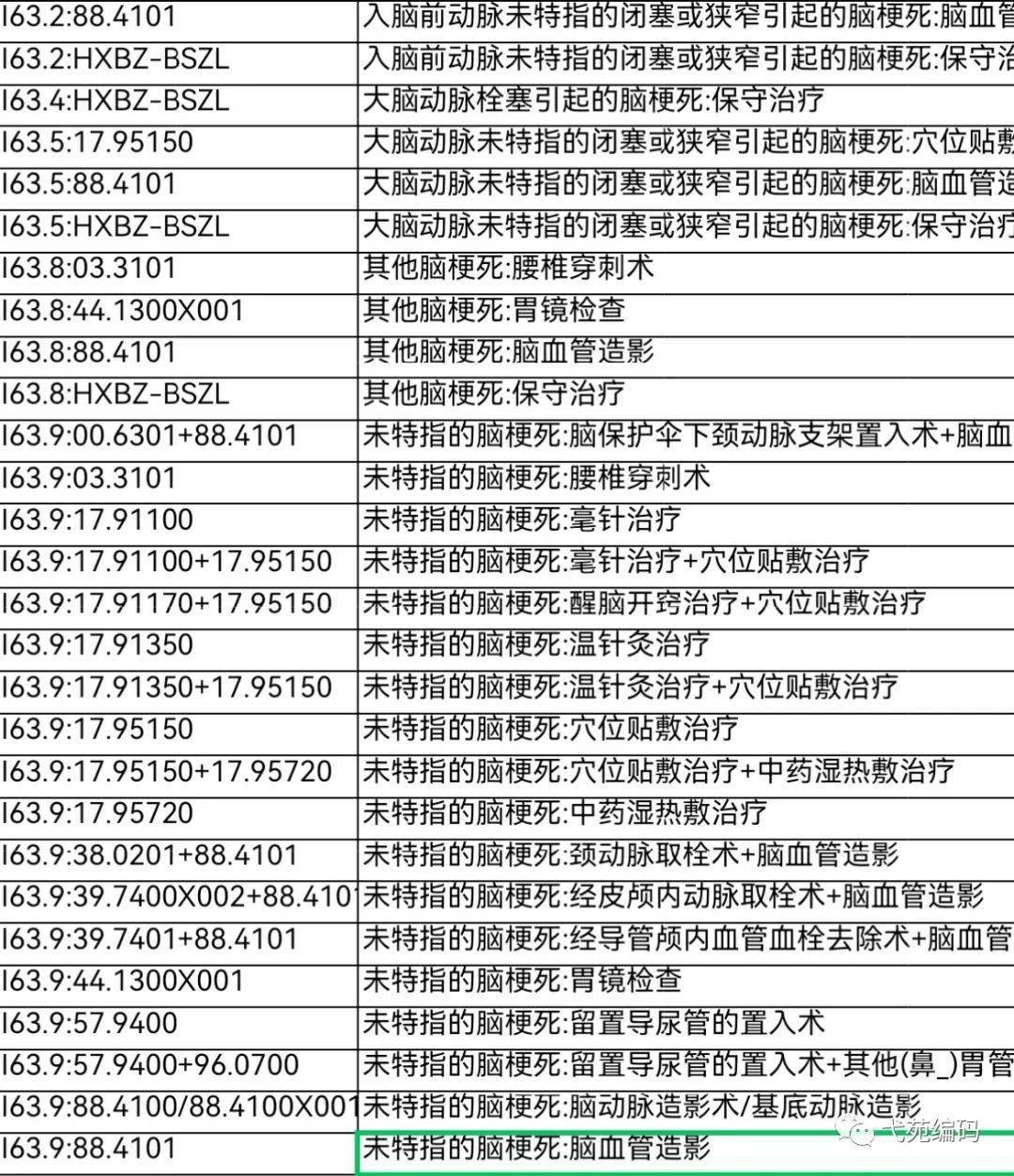 医保付费下脑梗死(i63.9)的编码要点总结_诊断_动脉_血管