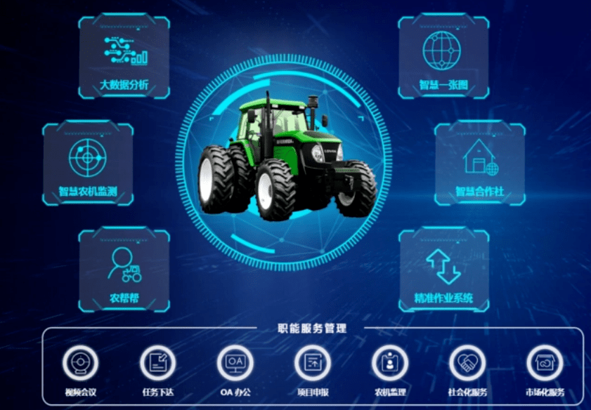 农机技术演示等等无人驾驶技术演示无人机演示您将看到新型智慧农机