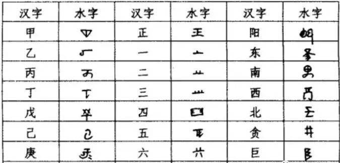 活着的象形文字?千年的传承,在贵州一直神秘存在