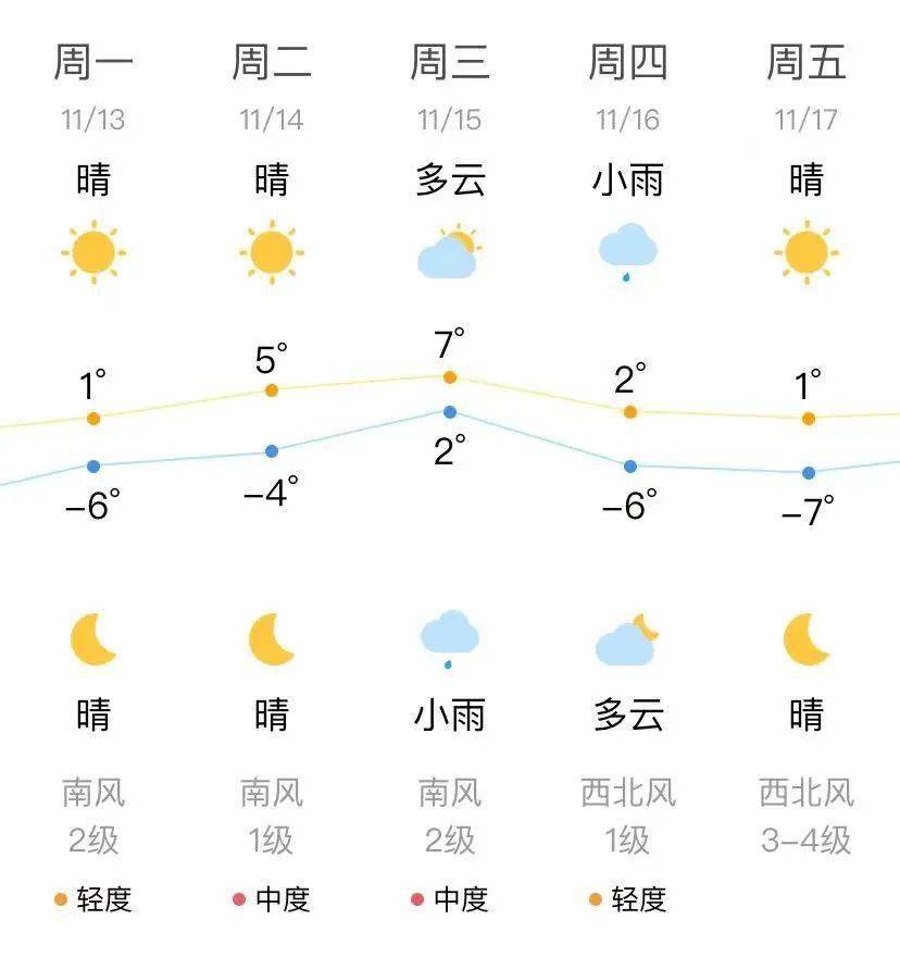 高碑店天气图片