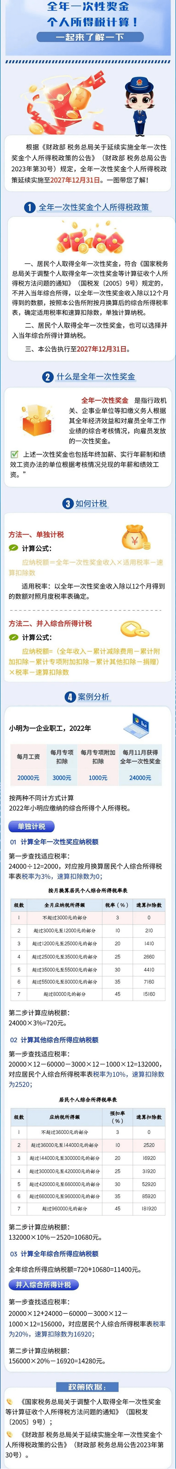 个税专项扣除标准提高!11月起,这是最新最全的税率表!