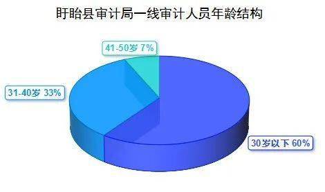 基層國家審計監督助推縣域治理現代化能力提升研究——以江蘇省淮安市