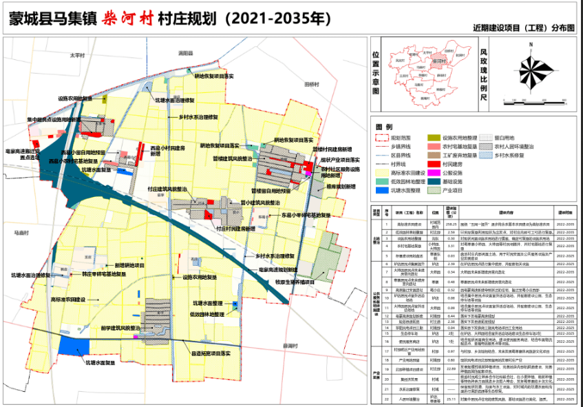 07《蒙城县马集镇坝湖村村庄规划(2021-2035年》经过广泛调查,论证