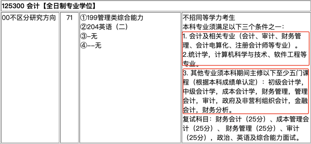 多校明确:部分专业,限制跨专业考研_教育学_硕士_要求