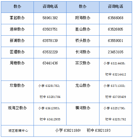 2024年宁波流动人口_鄞州继续实施流动人口子女积分入学政策