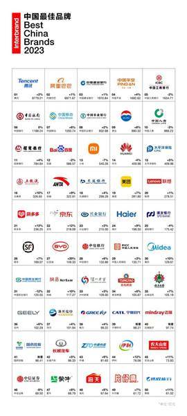 产业排行_2023前三季度各省第一产业GDP排...(2)