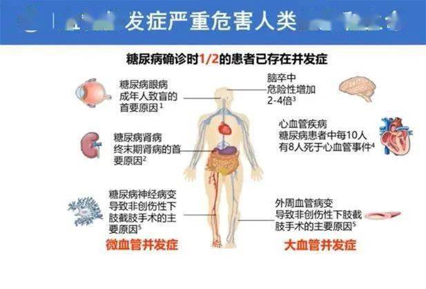 患者_症狀_病變