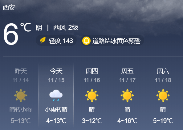 华商新闻69▲西安市气象台11月14日发布天气预报:今日西安市有一次