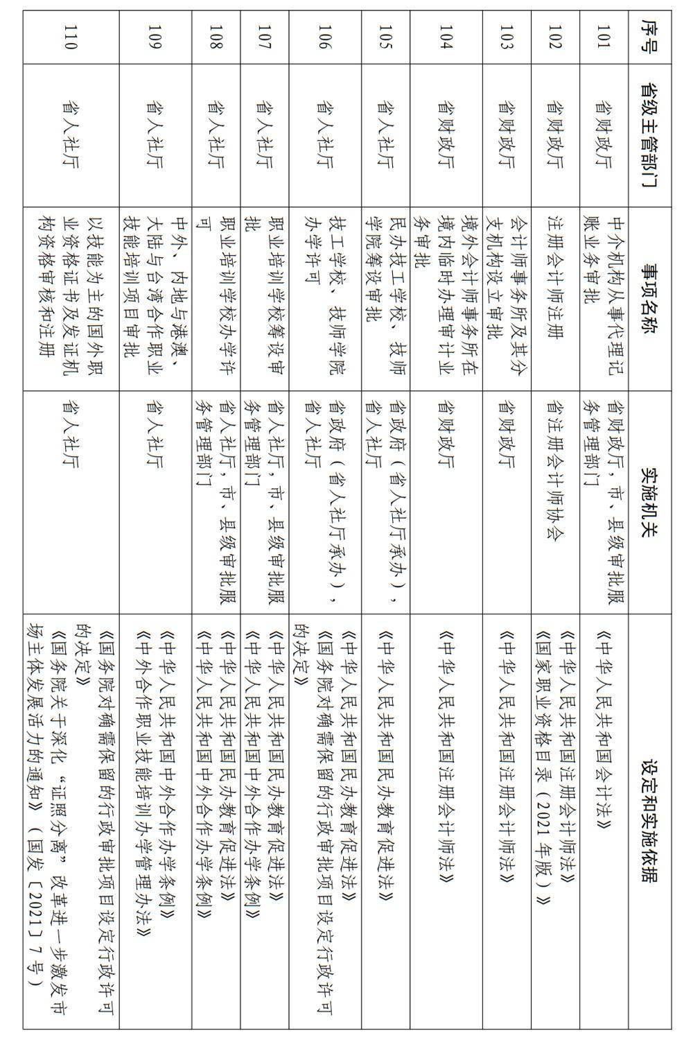 山西省行政许可事项清单(2023年版)_部门_主管_国务院办公厅