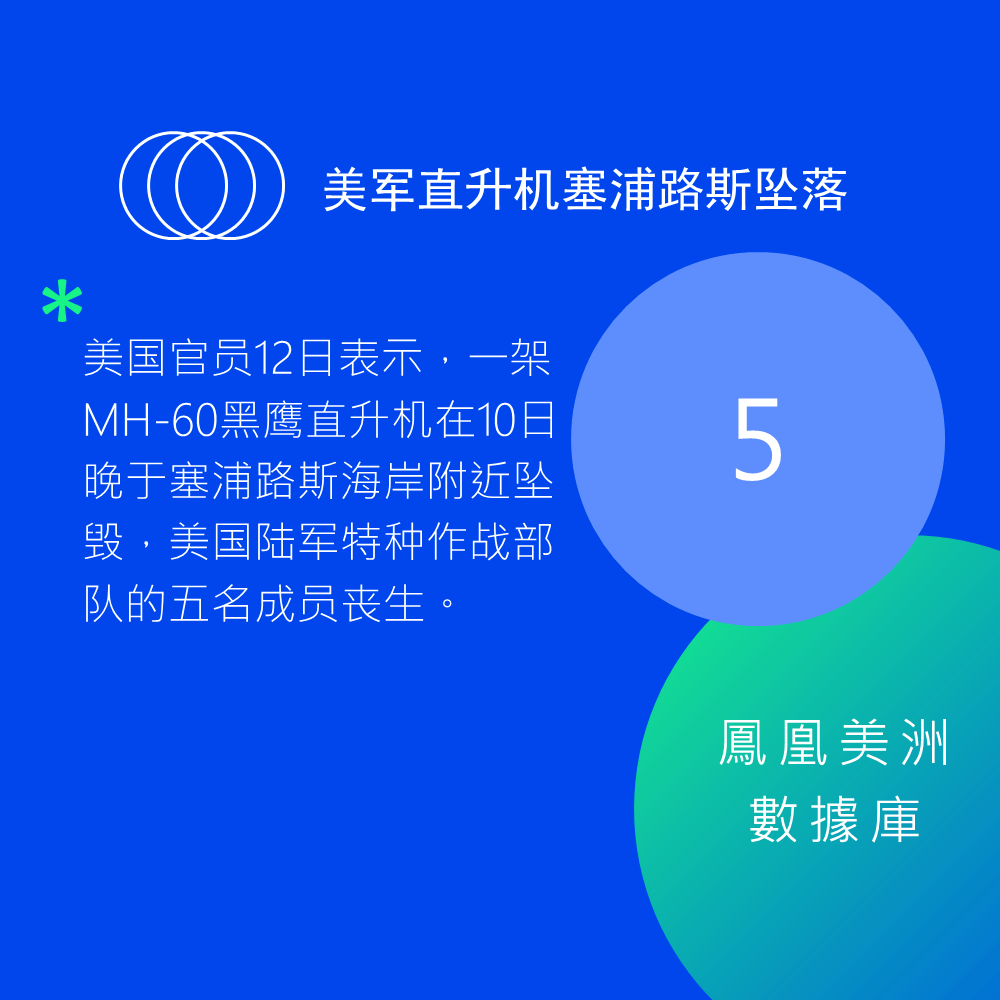 这11个州的油价已降至每加仑3美元以下！_搜狐网
